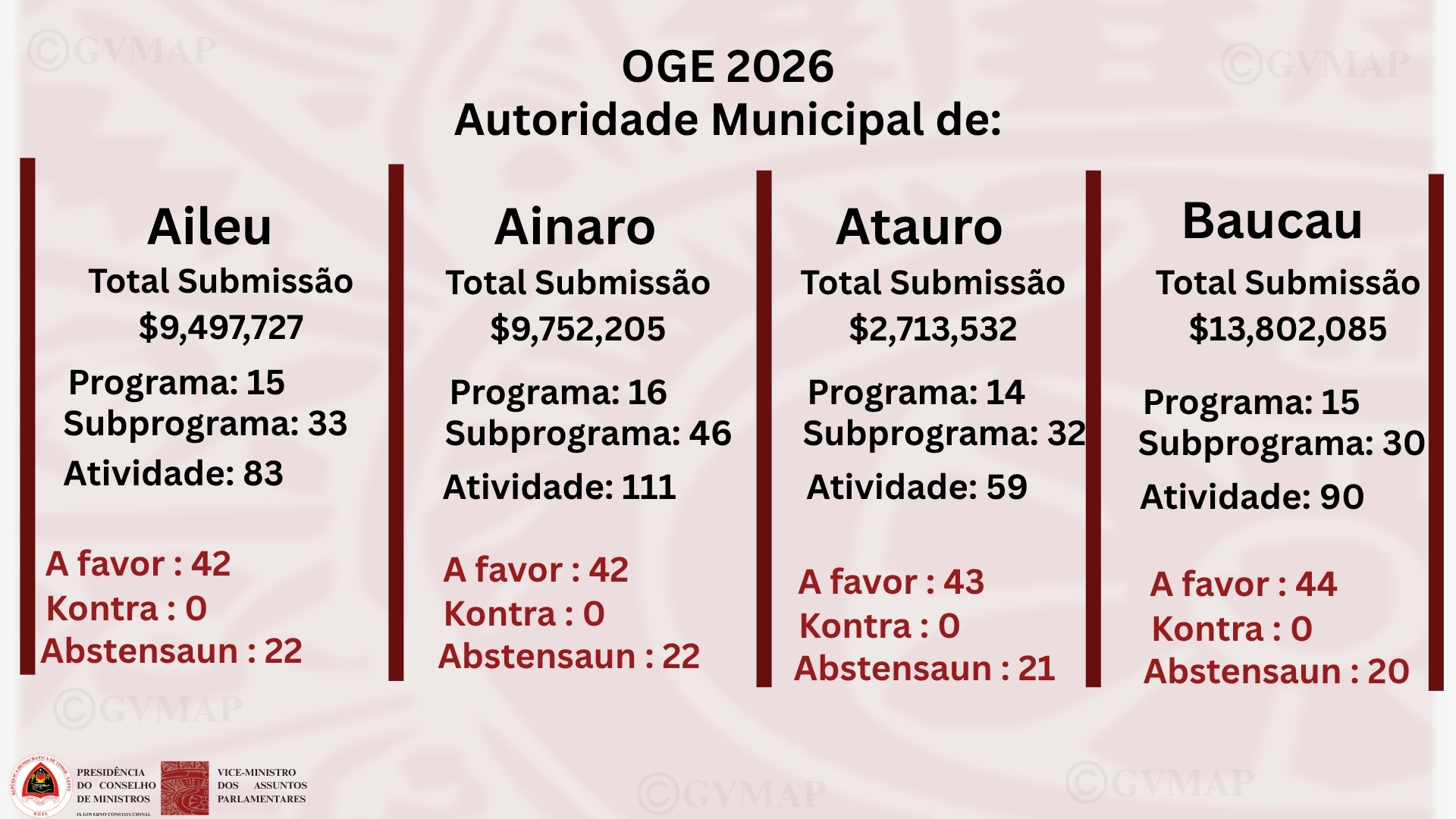 ORSAMENTU BA MUNISIPIU 1