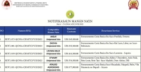 Lista naran ba kompaña ne&#039;ebé sai manan na&#039;in ba fornesementu sesta bázika. Foto: Pajina MTKI.