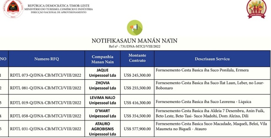 Lista naran ba kompaña ne&#039;ebé sai manan na&#039;in ba fornesementu sesta bázika. Foto: Pajina MTKI.