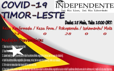 Cases Covid-19 in Timor-Leste