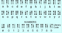 Letra Braille ba EhD Matan. Foto:Pajina AHDMTL.