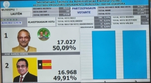 Rezultadu kontajen votu iha Munisipiu Lautem, loron 20 abril 2022. Foto:INDEPENDENTE.