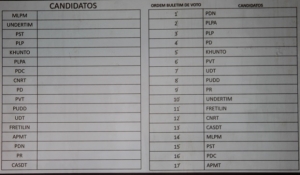 Númeru sorteiu Partidu Politikus ne'ebe kompete iha Eleisaun Parlamentar tinan 2023. Foto: Foto:INDEPENDENTE/Filomino.