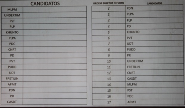 Númeru sorteiu Partidu Politikus ne'ebe kompete iha Eleisaun Parlamentar tinan 2023. Foto: Foto:INDEPENDENTE/Filomino.