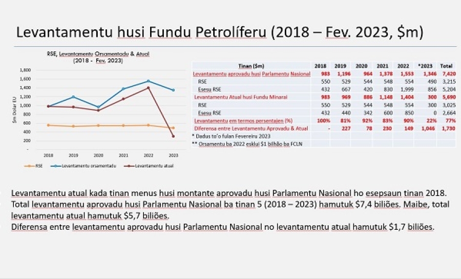 Foto:Media Gbineti Ministeriu Finansas.