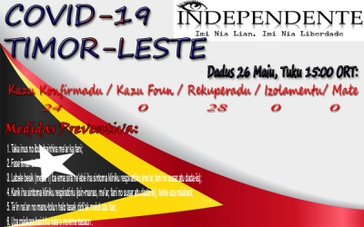 Dadus ikus ba Covid-19 iha Timor-Leste.