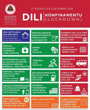 Dili Goes into Mandatory Home Confinement for Seven Days Amid COVID-19 Surge