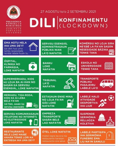 Dili Goes into Mandatory Home Confinement for Seven Days Amid COVID-19 Surge